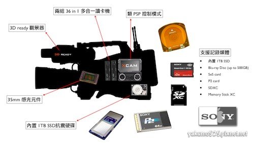 XCAM9900