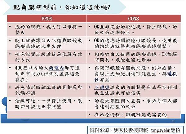 視力檢查不良通知單，請於期限內完成複檢後交回健康中心 、定期