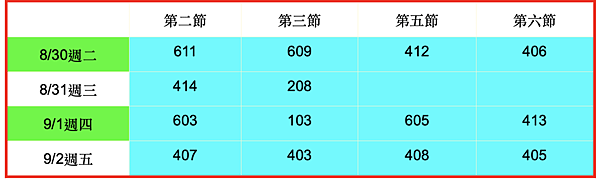 篩檢身高體重視力預約班級表與請導師注意事項請參閱。於健康中心