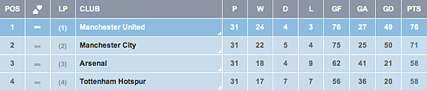 EPL table