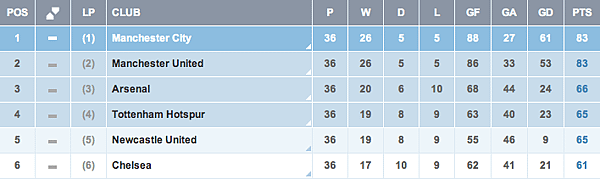 EPL R36 table