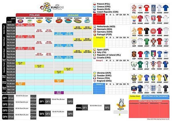 Euro2012_wallchart_byGooner_no4