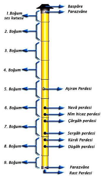 Ney-Enstruman-Parcalari-4dbfbcf51971a.jpg