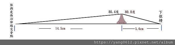 製作二胡，理解基本原理的重要性