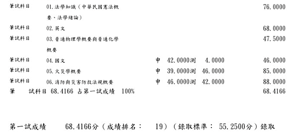 消防考試成績分享-佳潤.png