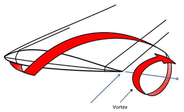 wingtip_vortices.png