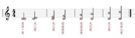 度數+形容詞.bmp