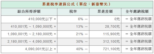 Progressive Tax Rate.BMP