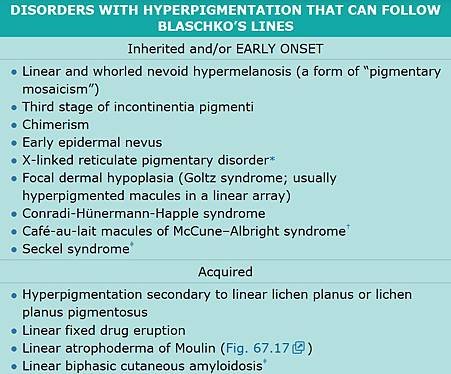 linear hyperpigmentation