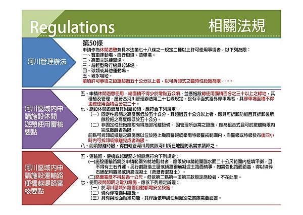 竹北市頭前溪北岸堤外高灘地規劃案說明會簡報_page-0007.jpg