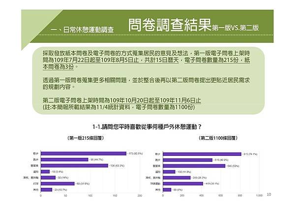 竹北市頭前溪北岸堤外高灘地規劃案說明會簡報_page-0010.jpg