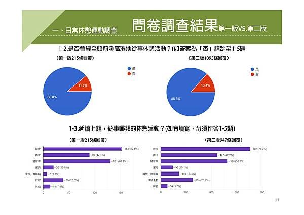 竹北市頭前溪北岸堤外高灘地規劃案說明會簡報_page-0011.jpg