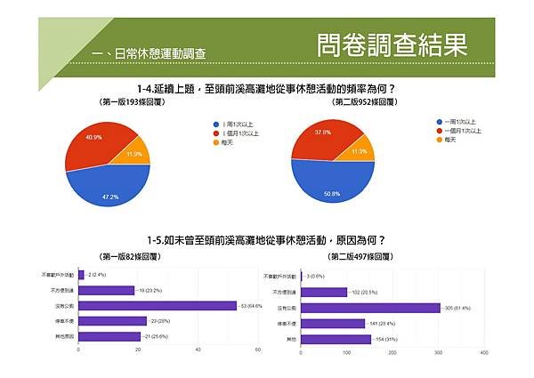 竹北市頭前溪北岸堤外高灘地規劃案說明會簡報_page-0012.jpg