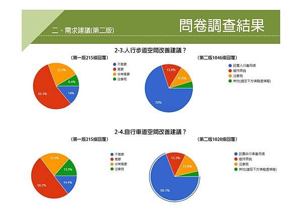 竹北市頭前溪北岸堤外高灘地規劃案說明會簡報_page-0014.jpg