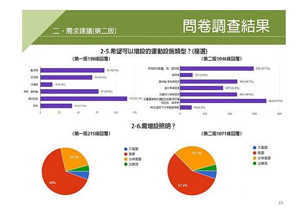 竹北市頭前溪北岸堤外高灘地規劃案說明會簡報_page-0015.jpg