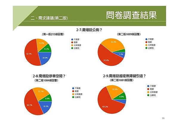 竹北市頭前溪北岸堤外高灘地規劃案說明會簡報_page-0016.jpg