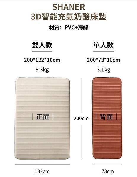 【露營】2025.5.3東勢林場看螢火蟲