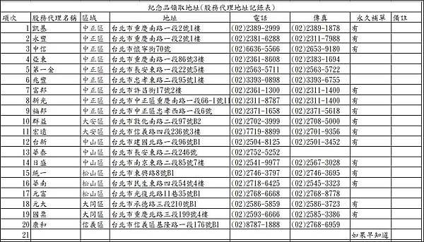 026股務代理電話地址及自動補單.jpg