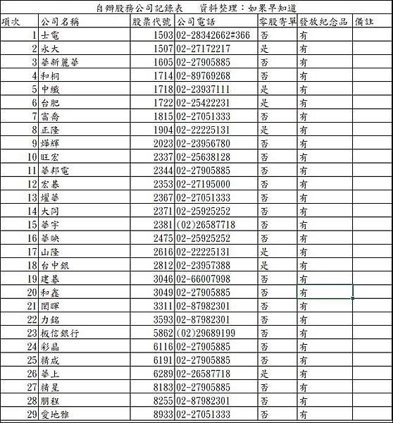 029自辦股務公司清單.JPG