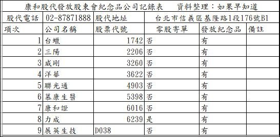 031康和電話補單.JPG