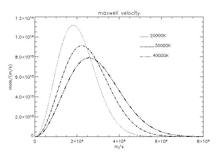 馬克士威-波茲曼分布