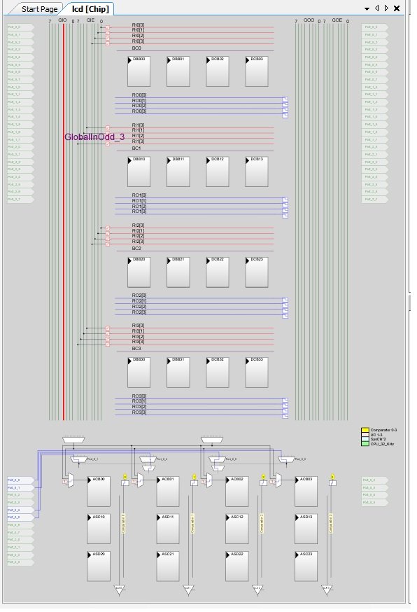 Chip View Editor