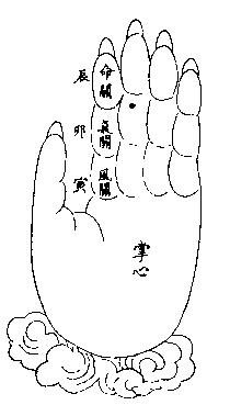 指紋圖【《厘正按摩要術》(清‧張振鑒)】.JPG