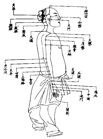 12_手少陽三焦經【《厘正按摩要術》(清‧張振鑒)】.JPG