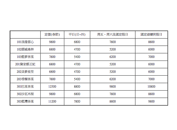 房價總覽