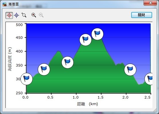 2016.07.02 陽明山‧坪頂水圳步道