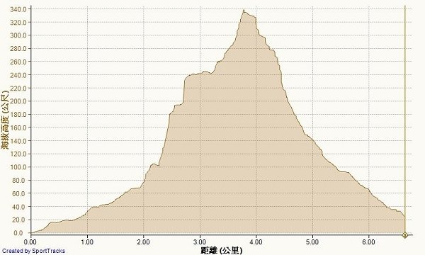 2014.11.22 草嶺古道賞秋芒