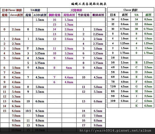 各國針號對照表