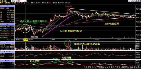 1分鐘K線