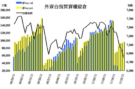 20111123 OI籌碼.gif