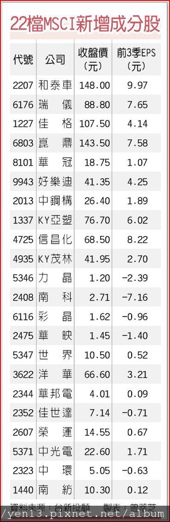 MSCI20111130調整.jpg