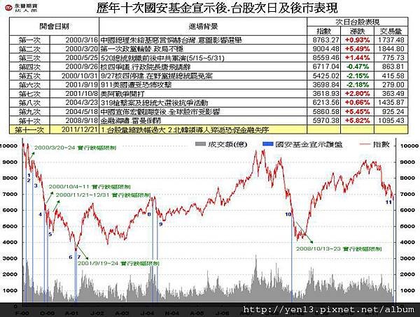 戶盤基金.jpg