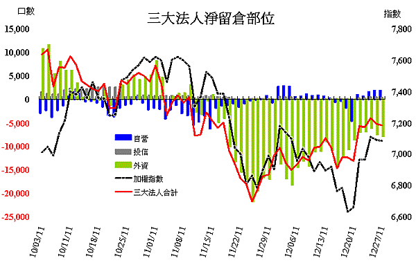 20111227法人期貨籌碼.gif