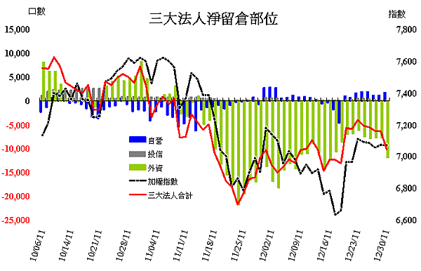 20111230法人期貨籌碼.gif