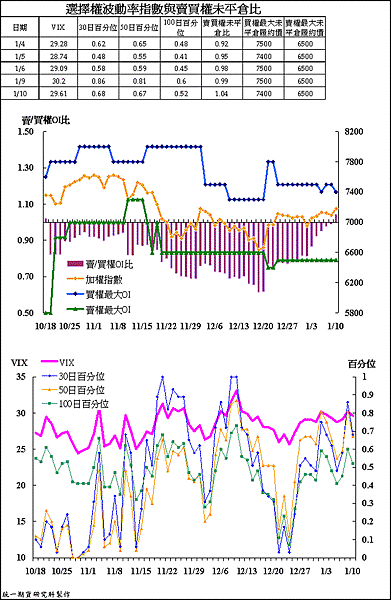 20120110法人期貨VIX.gif