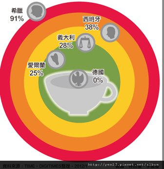 歐元退出機率.jpg