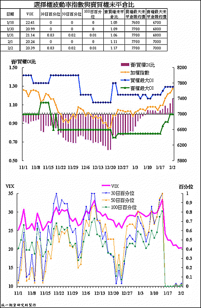 20120202法人期貨VIX.gif