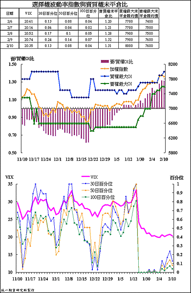 20120212法人期貨VIX.gif