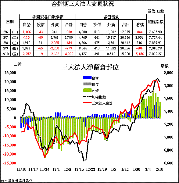 20120212法人期貨籌碼.gif