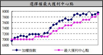 2012-02-20法人籌碼獲利中心