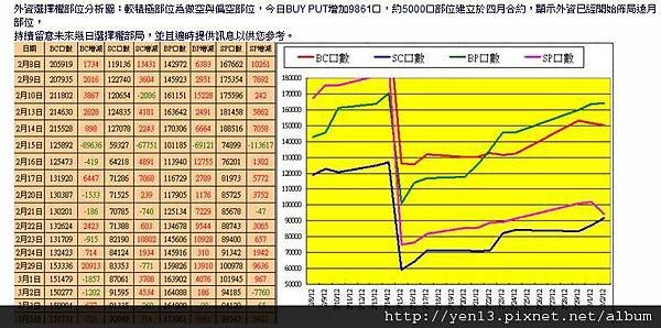 2012-03-05外資OI