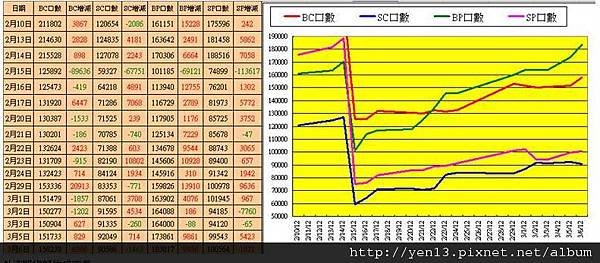 2012-03-06外資OI