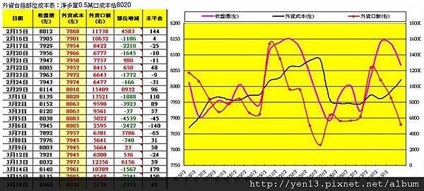 2012-03-17外資成本