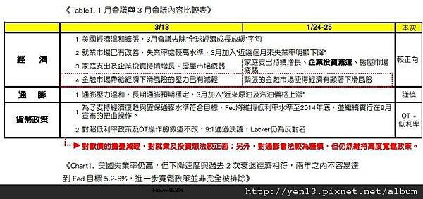 2012-03-FOMC