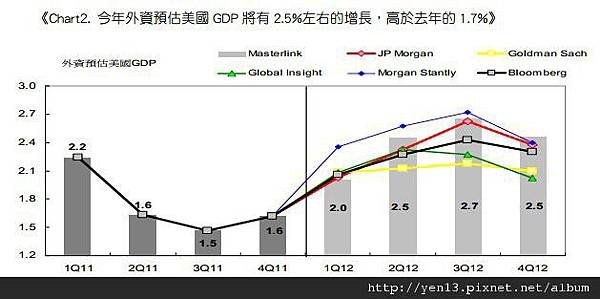 2012-03-GDP