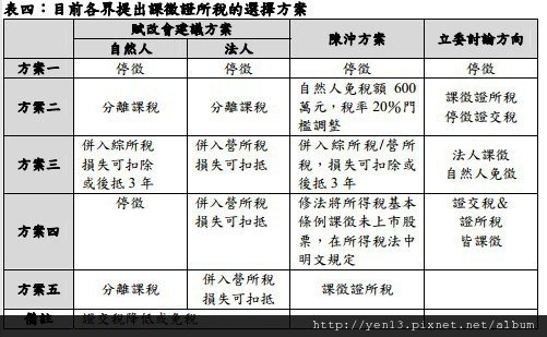 政所稅方案